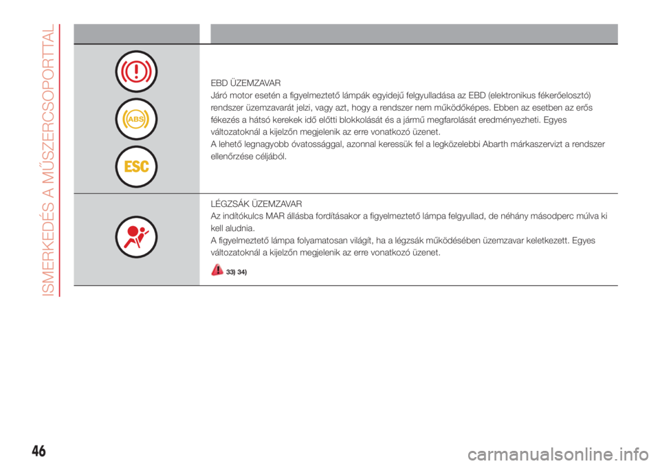Abarth 500 2018  Kezelési és karbantartási útmutató (in Hungarian) Figyelmeztető lámpa Mit jelent
EBD ÜZEMZAVAR
Járó motor esetén a figyelmeztető lámpák egyidejű felgyulladása az EBD (elektronikus fékerőelosztó)
rendszer üzemzavarát jelzi, vagy azt, h