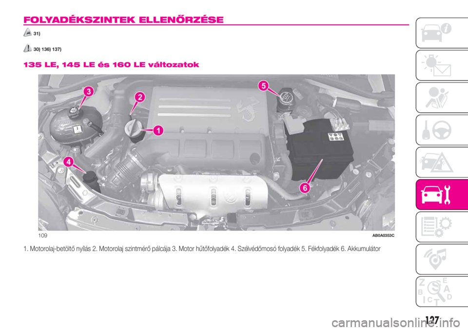 Abarth 500 2019  Kezelési és karbantartási útmutató (in Hungarian) FOLYADÉKSZINTEK ELLENŐRZÉSE
31)
30) 136) 137).
135 LE, 145 LE és 160 LE változatok
1. Motorolaj-betöltő nyílás 2. Motorolaj szintmérő pálcája 3. Motor hűtőfolyadék 4. Szélvédőmosó 