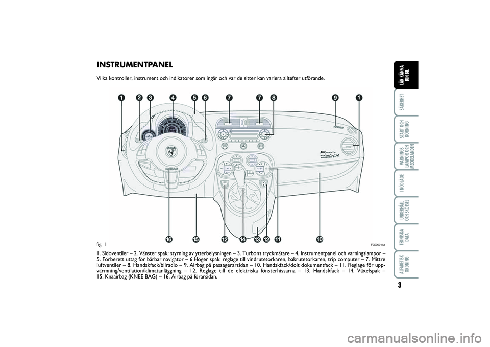 Abarth 500 2014  Drift- och underhållshandbok (in Swedish) INSTRUMENTPANELVilka kontroller, instrument och indikatorer som ingår och var de sitter kan variera alltefter utförande.
1. Sidoventiler – 2. Vänster spak: styrning av ytterbelysningen – 3. Tur