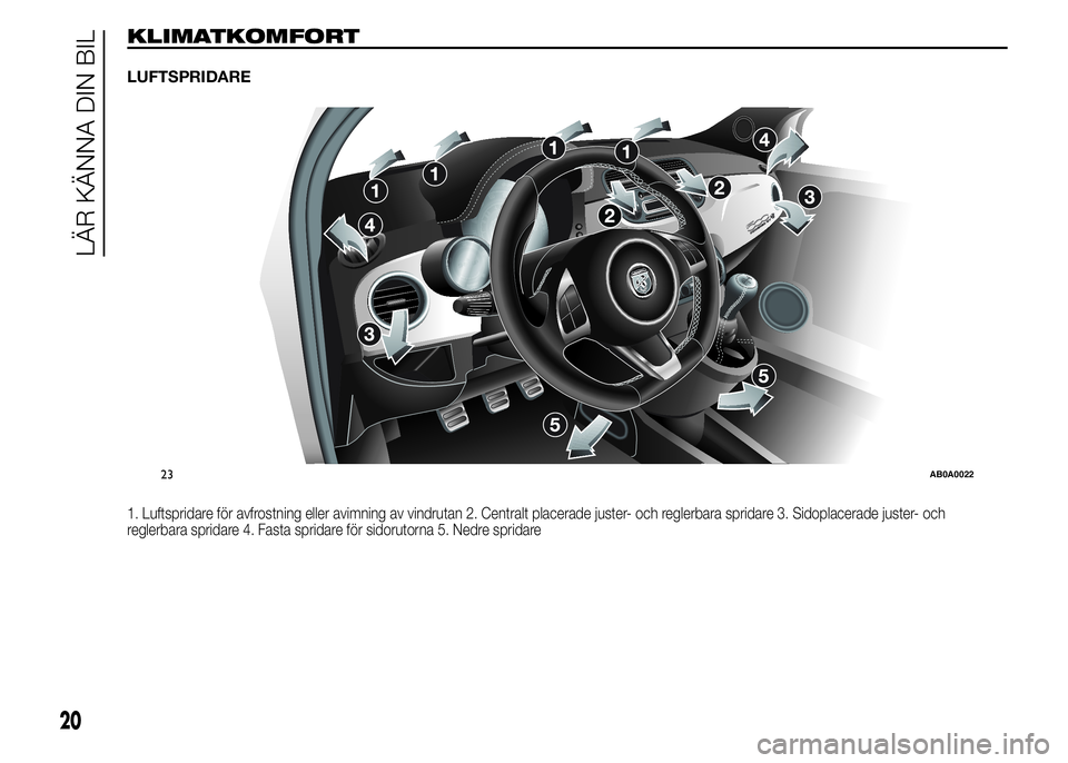 Abarth 500 2016  Drift- och underhållshandbok (in Swedish) KLIMATKOMFORT
LUFTSPRIDARE
1. Luftspridare för avfrostning eller avimning av vindrutan 2. Centralt placerade juster- och reglerbara spridare 3. Sidoplacerade juster- och
reglerbara spridare 4. Fasta 