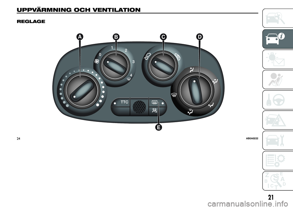 Abarth 500 2015  Drift- och underhållshandbok (in Swedish) UPPVÄRMNING OCH VENTILATION.
REGLAGE
24AB0A0222
21 