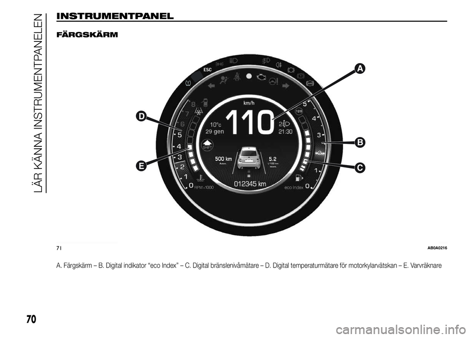 Abarth 500 2015 Drift- och underhållshandbok (in Swedish) INSTRUMENTPANEL.
FÄRGSKÄRM
A. Färgskärm – B. Digital indikator “eco Index” – C. Digital bränslenivåmätare – D. Digital temperaturmätare för motorkylarvätskan – E. Varvräknare
71 Abarth 500 2015 Drift- och underhållshandbok (in Swedish) INSTRUMENTPANEL.
FÄRGSKÄRM
A. Färgskärm – B. Digital indikator “eco Index” – C. Digital bränslenivåmätare – D. Digital temperaturmätare för motorkylarvätskan – E. Varvräknare
71