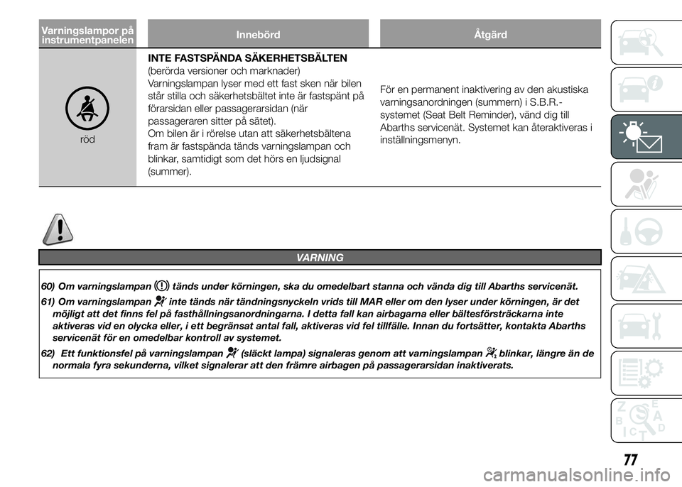 Abarth 500 2016  Drift- och underhållshandbok (in Swedish) Varningslampor på
instrumentpanelenInnebörd Åtgärd
rödINTE FASTSPÄNDA SÄKERHETSBÄLTEN
(berörda versioner och marknader)
Varningslampan lyser med ett fast sken när bilen
står stilla och säk