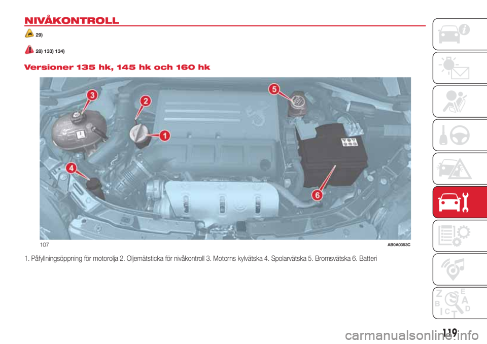 Abarth 500 2018  Drift- och underhållshandbok (in Swedish) NIVÅKONTROLL
29)
28) 133) 134).
Versioner 135 hk, 145 hk och 160 hk
1. Påfyllningsöppning för motorolja 2. Oljemätsticka för nivåkontroll 3. Motorns kylvätska 4. Spolarvätska 5. Bromsvätska 
