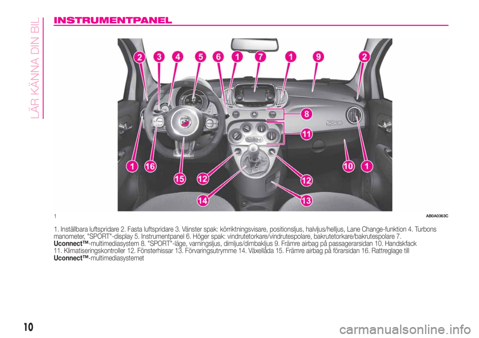 Abarth 500 2020  Drift- och underhållshandbok (in Swedish) INSTRUMENTPANEL
1. Inställbara luftspridare 2. Fasta luftspridare 3. Vänster spak: körriktningsvisare, positionsljus, halvljus/helljus, Lane Change-funktion4. Turbons
manometer, "SPORT"-dis