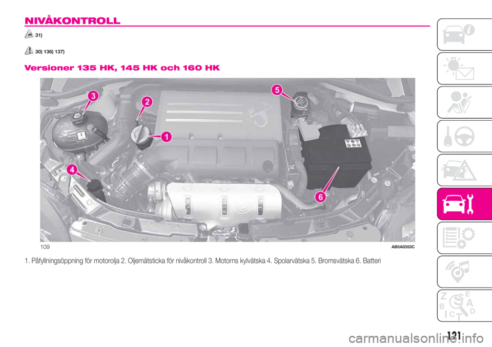 Abarth 500 2020 Drift- och underhållshandbok (in Swedish) NIVÅKONTROLL
31)
30) 136) 137).
Versioner 135 HK, 145 HK och 160 HK
1. Påfyllningsöppning för motorolja 2. Oljemätsticka för nivåkontroll 3. Motorns kylvätska 4. Spolarvätska 5. Bromsvätska Abarth 500 2020 Drift- och underhållshandbok (in Swedish) NIVÅKONTROLL
31)
30) 136) 137).
Versioner 135 HK, 145 HK och 160 HK
1. Påfyllningsöppning för motorolja 2. Oljemätsticka för nivåkontroll 3. Motorns kylvätska 4. Spolarvätska 5. Bromsvätska