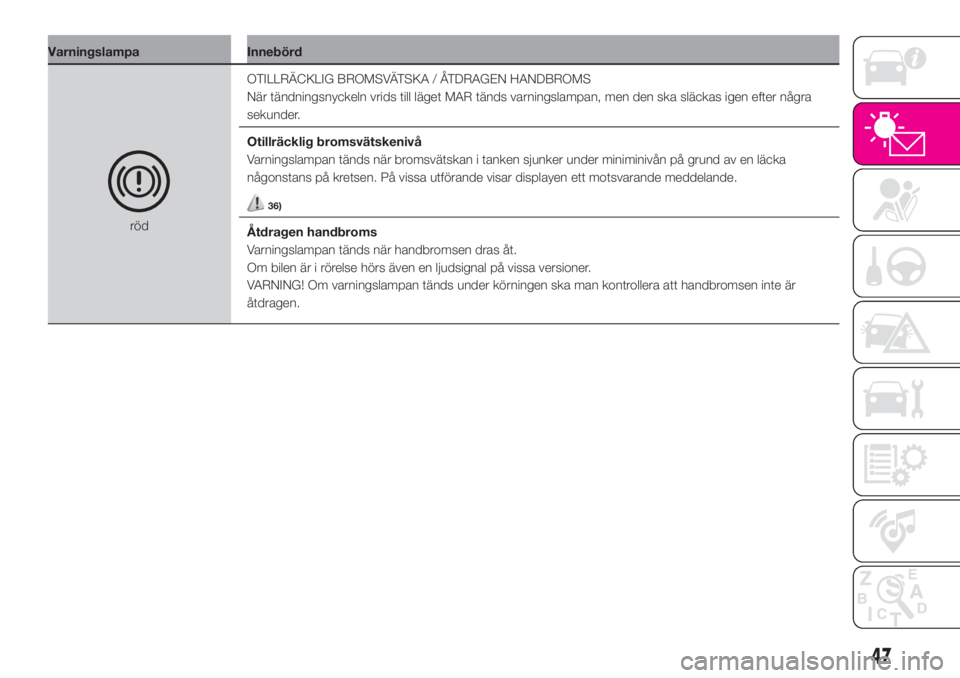 Abarth 500 2019  Drift- och underhållshandbok (in Swedish) Varningslampa Innebörd
rödOTILLRÄCKLIG BROMSVÄTSKA / ÅTDRAGEN HANDBROMS
När tändningsnyckeln vrids till läget MAR tänds varningslampan, men den ska släckas igen efter några
sekunder.
Otillr