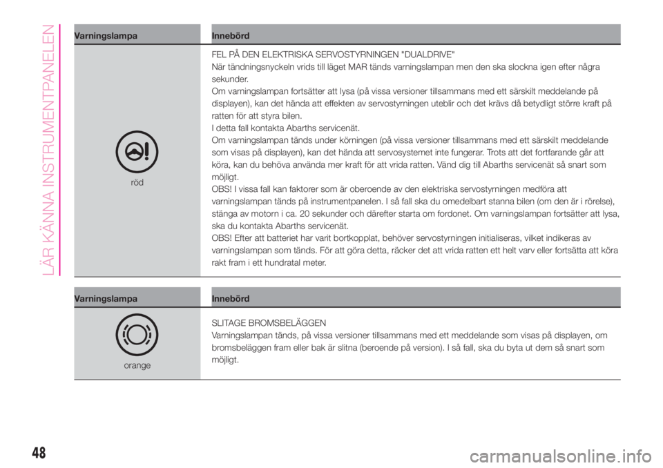 Abarth 500 2019  Drift- och underhållshandbok (in Swedish) Varningslampa Innebörd
rödFEL PÅ DEN ELEKTRISKA SERVOSTYRNINGEN "DUALDRIVE"
När tändningsnyckeln vrids till läget MAR tänds varningslampan men den ska slockna igen efter några
sekunder