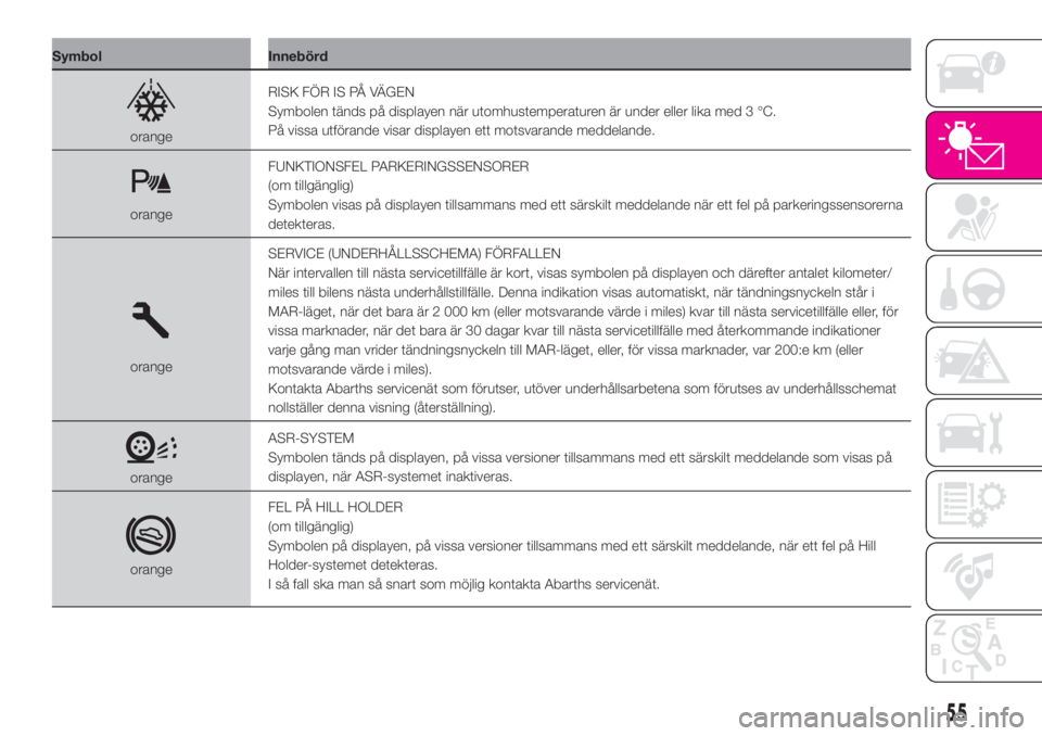 Abarth 500 2020  Drift- och underhållshandbok (in Swedish) Symbol Innebörd
orangeRISK FÖR IS PÅ VÄGEN
Symbolen tänds på displayen när utomhustemperaturen är under eller lika med 3 °C.
På vissa utförande visar displayen ett motsvarande meddelande.
o