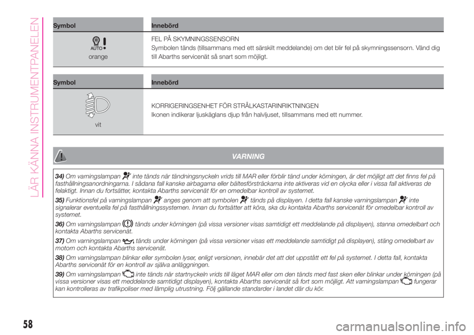 Abarth 500 2019  Drift- och underhållshandbok (in Swedish) Symbol Innebörd
orangeFEL PÅ SKYMNINGSSENSORN
Symbolen tänds (tillsammans med ett särskilt meddelande) om det blir fel på skymningssensorn. Vänd dig
till Abarths servicenät så snart som möjli
