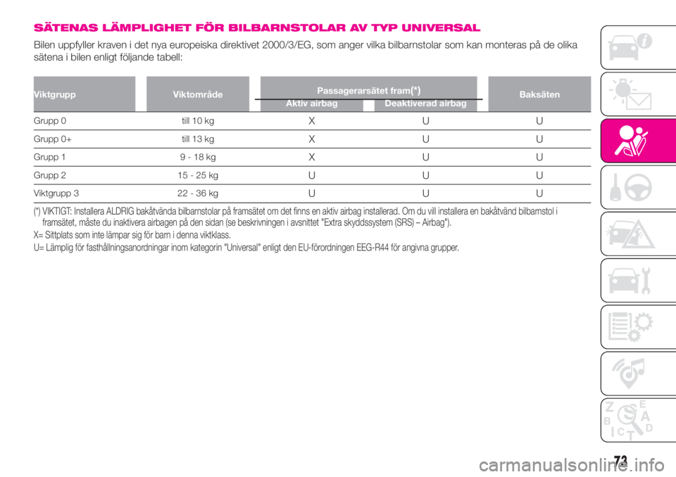 Abarth 500 2020  Drift- och underhållshandbok (in Swedish) SÄTENAS LÄMPLIGHET FÖR BILBARNSTOLAR AV TYP UNIVERSAL
Bilen uppfyller kraven i det nya europeiska direktivet 2000/3/EG, som anger vilka bilbarnstolar som kan monteras på de olika
sätena i bilen e