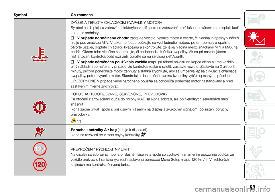 Abarth 500 2017  Návod na použitie a údržbu (in Slovak) Symbol Čo znamená
ZVÝŠENÁ TEPLOTA CHLADIACEJ KVAPALINY MOTORA
Symbol na displeji sa zobrazí, u niektorých verzií spolu so zobrazením príslušného hlásenia na displeji, keď
je motor prehri