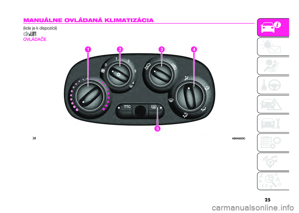 Abarth 500 2021  Návod na použitie a údržbu (in Slovak) ��
�������� �������� ������������ �5���	 ��	 � ����!���"�%���8
�4��7�>�A��G�5
��	
��C�I��I�N�N�J�-    