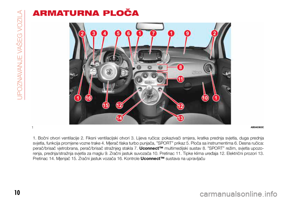 Abarth 500 2019  Knjižica s uputama za uporabu i održavanje (in Croatian) 1AB0A0363C
10
KNOWING YOUR CAR
10
ARMATURNA PLOČA
1. Bočni  otvori  ventilacije  2.  Fiksni  ventilacijski  otvori  3.  Lijeva  ručica:  pokazivači  smjera,  kratka  prednja  svjetla,  duga  predn