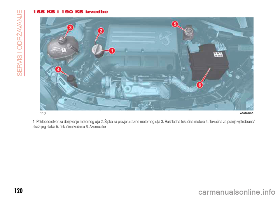 Abarth 500 2021  Knjižica s uputama za uporabu i održavanje (in Croatian) 110AB0A0349C
120
SERVICING AND CARE
120
165 KS i 190 KS izvedbe
1. Poklopac/otvor za dolijevanje motornog ulja 2. Šipka za provjeru razine motornog ulja 3. Rashladna tekućina motora 4. Tekućina za 