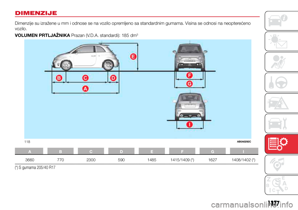 Abarth 500 2021  Knjižica s uputama za uporabu i održavanje (in Croatian) 118AB0A0292C
137137
DIMENZIJE
Dimenzije su izražene u mm i odnose se na vozilo opremljeno sa standardnim gumama. Visina se odnosi na neopterećeno 
vozilo. 
VOLUMEN PRTLJAŽNIKA Prazan (V.D.A. standa