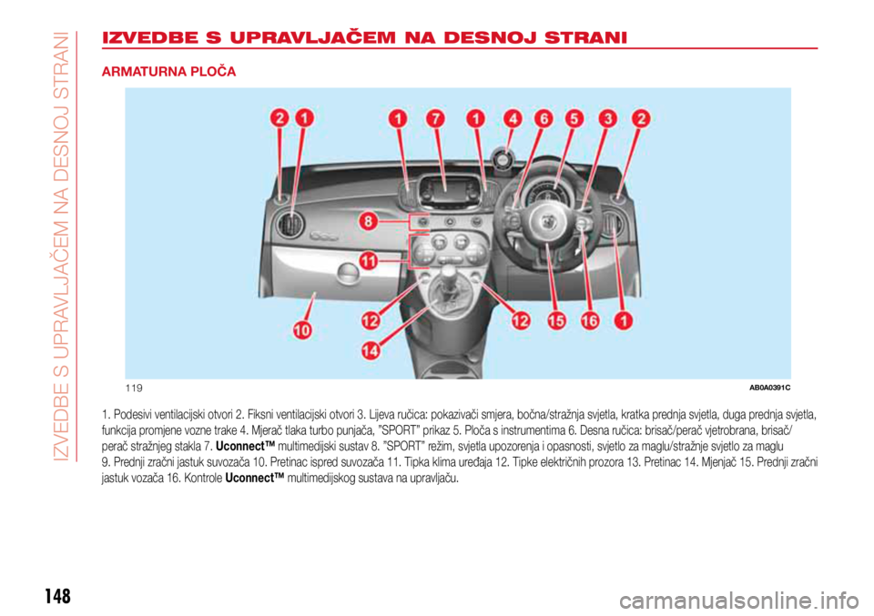 Abarth 500 2021 Knjižica s uputama za uporabu i održavanje (in Croatian) 119AB0A0391C
148
RI
G
HT
HAND
DRIVE
VER
SIO
NS
148
IZVEDBE S UPRAVLJAČEM NA DESNOJ STRANI
ARMATURNA PLOČA
1. Podesivi ventilacijski otvori 2. Fiksni ventilacijski otvori 3. Lijeva ručica: pokaziva Abarth 500 2021 Knjižica s uputama za uporabu i održavanje (in Croatian) 119AB0A0391C
148
RI
G
HT
HAND
DRIVE
VER
SIO
NS
148
IZVEDBE S UPRAVLJAČEM NA DESNOJ STRANI
ARMATURNA PLOČA
1. Podesivi ventilacijski otvori 2. Fiksni ventilacijski otvori 3. Lijeva ručica: pokaziva