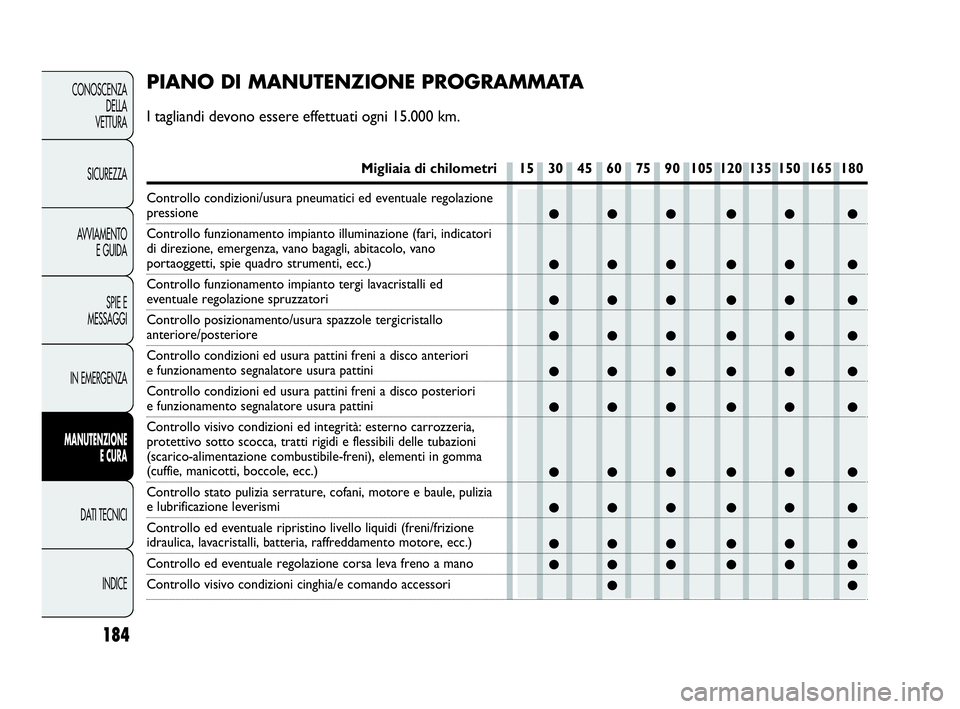 Abarth Punto Evo 2010 Libretto Uso Manutenzione (in Italian) ●●● ●● ●
●●● ●● ●
●●● ●● ●
●●● ●● ●
●●● ●● ●
●●● ●● ●
●●● ●● ●
●●● ●● ●
●●● ●● ●
●●● Abarth Punto Evo 2010 Libretto Uso Manutenzione (in Italian) ●●● ●● ●
●●● ●● ●
●●● ●● ●
●●● ●● ●
●●● ●● ●
●●● ●● ●
●●● ●● ●
●●● ●● ●
●●● ●● ●
●●●