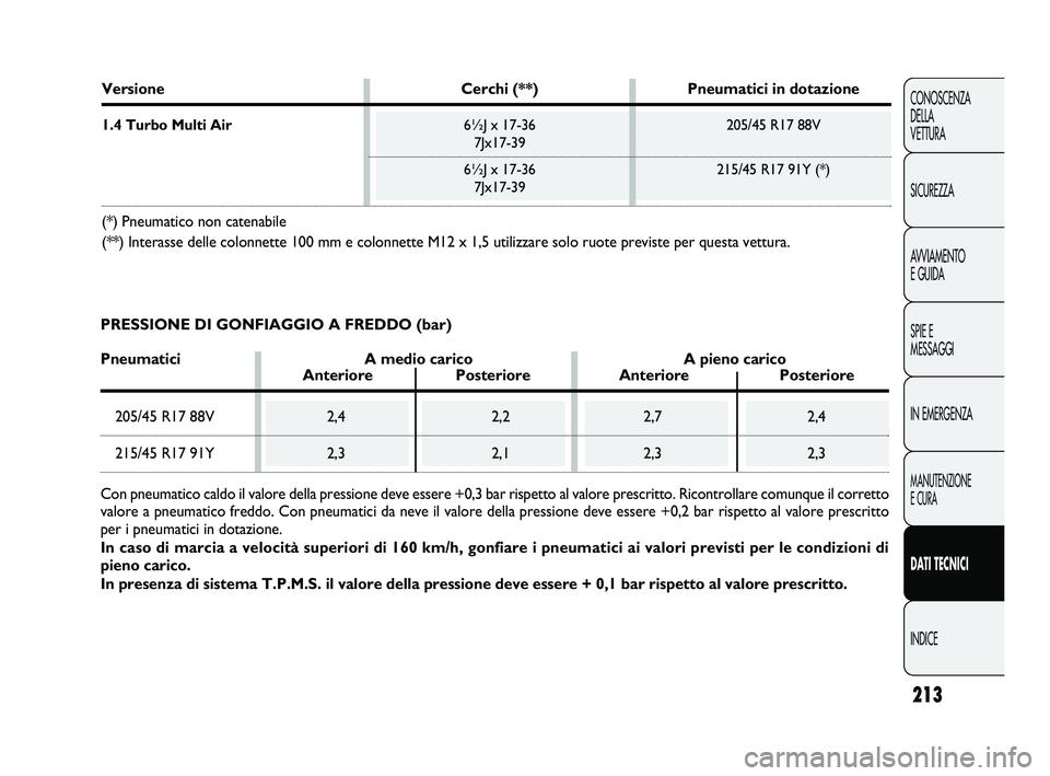 Abarth Punto Evo 2010 Libretto Uso Manutenzione (in Italian) 213
CONOSCENZA
DELLA
VETTURA
SICUREZZA
AVVIAMENTO
E GUIDA
SPIE E
MESSAGGI
IN EMERGENZA
MANUTENZIONE
E CURA
DATI TECNICI
INDICE
Versione Cerchi (**) Pneumatici in dotazione
1.4 Turbo Multi Air6½J x 1 Abarth Punto Evo 2010 Libretto Uso Manutenzione (in Italian) 213
CONOSCENZA
DELLA
VETTURA
SICUREZZA
AVVIAMENTO
E GUIDA
SPIE E
MESSAGGI
IN EMERGENZA
MANUTENZIONE
E CURA
DATI TECNICI
INDICE
Versione Cerchi (**) Pneumatici in dotazione
1.4 Turbo Multi Air6½J x 1