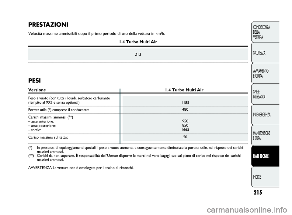 Abarth Punto Evo 2010 Libretto Uso Manutenzione (in Italian) 215
CONOSCENZA
DELLA
VETTURA
SICUREZZA
AVVIAMENTO
E GUIDA
SPIE E
MESSAGGI
IN EMERGENZA
MANUTENZIONE
E CURA
DATI TECNICI
INDICE
1185
480
950
850
1665
50
PRESTAZIONI
Velocità massime ammissibili dopo Abarth Punto Evo 2010 Libretto Uso Manutenzione (in Italian) 215
CONOSCENZA
DELLA
VETTURA
SICUREZZA
AVVIAMENTO
E GUIDA
SPIE E
MESSAGGI
IN EMERGENZA
MANUTENZIONE
E CURA
DATI TECNICI
INDICE
1185
480
950
850
1665
50
PRESTAZIONI
Velocità massime ammissibili dopo