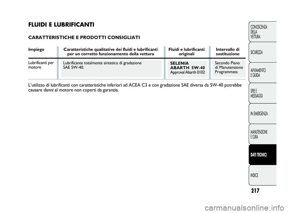 Abarth Punto Evo 2010 Libretto Uso Manutenzione (in Italian) 217
CONOSCENZA
DELLA
VETTURA
SICUREZZA
AVVIAMENTO
E GUIDA
SPIE E
MESSAGGI
IN EMERGENZA
MANUTENZIONE
E CURA
DATI TECNICI
INDICE
Lubrificante totalmente sintetico di gradazione
SAE 5W-40.SELENIA
ABART Abarth Punto Evo 2010 Libretto Uso Manutenzione (in Italian) 217
CONOSCENZA
DELLA
VETTURA
SICUREZZA
AVVIAMENTO
E GUIDA
SPIE E
MESSAGGI
IN EMERGENZA
MANUTENZIONE
E CURA
DATI TECNICI
INDICE
Lubrificante totalmente sintetico di gradazione
SAE 5W-40.SELENIA
ABART