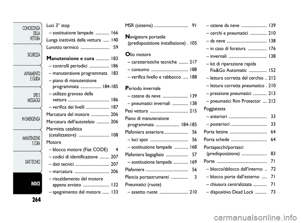 Abarth Punto Evo 2010  Libretto Uso Manutenzione (in Italian) 264
CONOSCENZA
DELLA 
VETTURA
SICUREZZA
AVVIAMENTO
E GUIDA
SPIE E
MESSAGGI
IN EMERGENZA
MANUTENZIONE
E CURA
DATI TECNICI
INDICE
Luci 3° stop
– sostituzione lampade ............. 166
Lunga inattivit