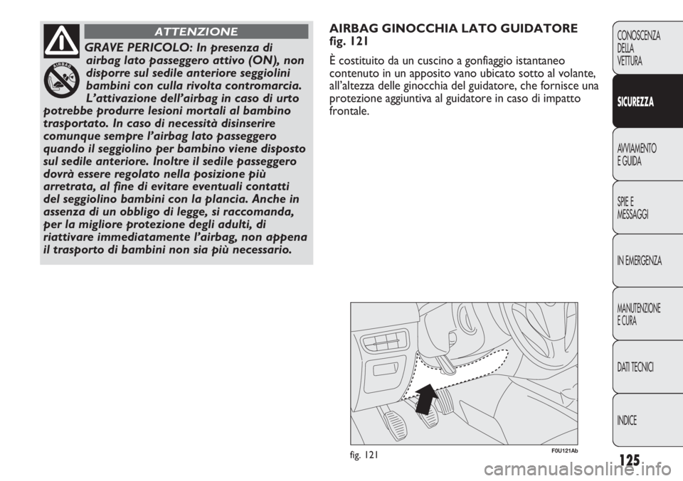 Abarth Punto Evo 2011 Libretto Uso Manutenzione (in Italian) 125
CONOSCENZA
DELLA
VETTURA
SICUREZZA
AVVIAMENTO
E GUIDA
SPIE E
MESSAGGI
IN EMERGENZA
MANUTENZIONE
E CURA
DATI TECNICI
INDICE
F0U121Abfig. 121
AIRBAG GINOCCHIA LATO GUIDATORE
fig. 121
È costituito d Abarth Punto Evo 2011 Libretto Uso Manutenzione (in Italian) 125
CONOSCENZA
DELLA
VETTURA
SICUREZZA
AVVIAMENTO
E GUIDA
SPIE E
MESSAGGI
IN EMERGENZA
MANUTENZIONE
E CURA
DATI TECNICI
INDICE
F0U121Abfig. 121
AIRBAG GINOCCHIA LATO GUIDATORE
fig. 121
È costituito d
