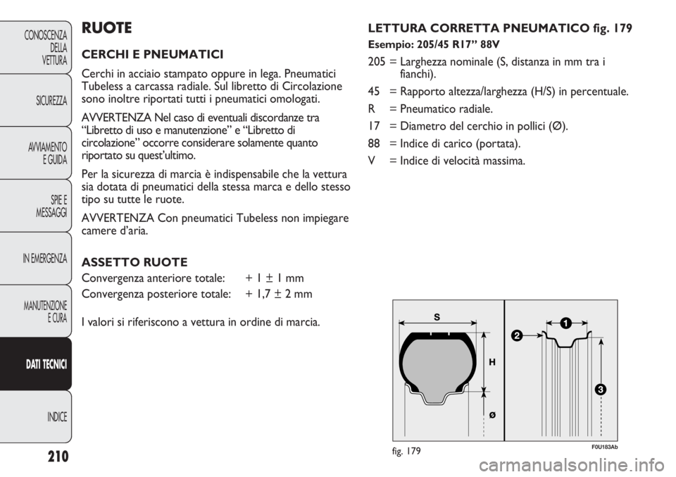 Abarth Punto Evo 2011 Libretto Uso Manutenzione (in Italian) F0U183Abfig. 179
RUOTE
CERCHI E PNEUMATICI
Cerchi in acciaio stampato oppure in lega. Pneumatici
Tubeless a carcassa radiale. Sul libretto di Circolazione
sono inoltre riportati tutti i pneumatici om Abarth Punto Evo 2011 Libretto Uso Manutenzione (in Italian) F0U183Abfig. 179
RUOTE
CERCHI E PNEUMATICI
Cerchi in acciaio stampato oppure in lega. Pneumatici
Tubeless a carcassa radiale. Sul libretto di Circolazione
sono inoltre riportati tutti i pneumatici om