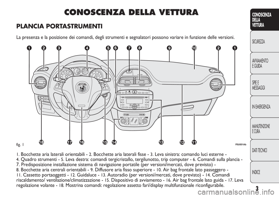 Abarth Punto Evo 2012  Libretto Uso Manutenzione (in Italian) CONOSCENZA DELLA VETTURA
PLANCIA PORTASTRUMENTI
La presenza e la posizione dei comandi, degli strumenti e segnalatori possono variare in funzione delle versioni.
F0U001Abfig. 1
1.Bocchette aria latera