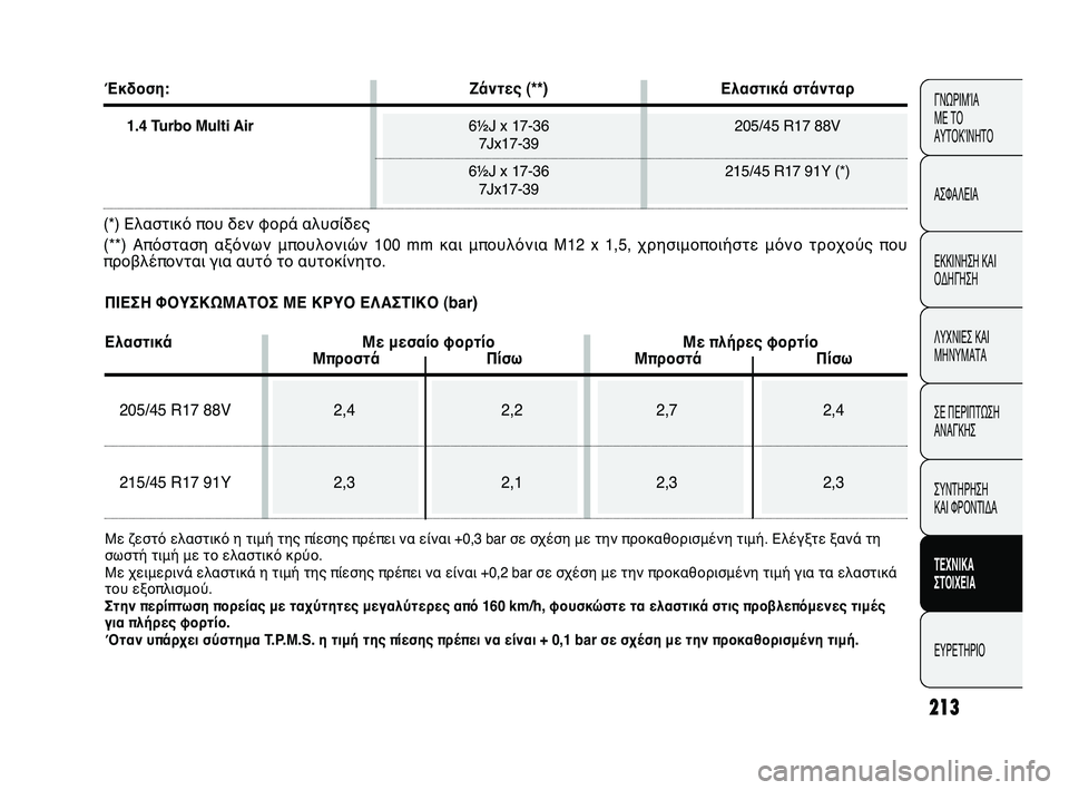 Abarth Punto Evo 2010 Owner handbook (in English) 213
ΓΝΩΡΙΜΊΑ
ΜΕ ΤΟ
ΑΥΤΟΚΊΝΗΤΟ
ΑΣΦΑΛΕΙΑ
ΕΚΚΙΝΗΣΗ ΚΑΙ
ΟΔΗΓΗΣΗ
ΛΥΧΝΙΕΣ ΚΑΙ
ΜΗΝΥΜΑΤΑ
ΣΕ ΠΕΡΙΠΤΩΣΗ
ΑΝΑΓΚΗΣ
ΣΥΝΤΗΡ Abarth Punto Evo 2010 Owner handbook (in English) 213
ΓΝΩΡΙΜΊΑ
ΜΕ ΤΟ
ΑΥΤΟΚΊΝΗΤΟ
ΑΣΦΑΛΕΙΑ
ΕΚΚΙΝΗΣΗ ΚΑΙ
ΟΔΗΓΗΣΗ
ΛΥΧΝΙΕΣ ΚΑΙ
ΜΗΝΥΜΑΤΑ
ΣΕ ΠΕΡΙΠΤΩΣΗ
ΑΝΑΓΚΗΣ
ΣΥΝΤΗΡ