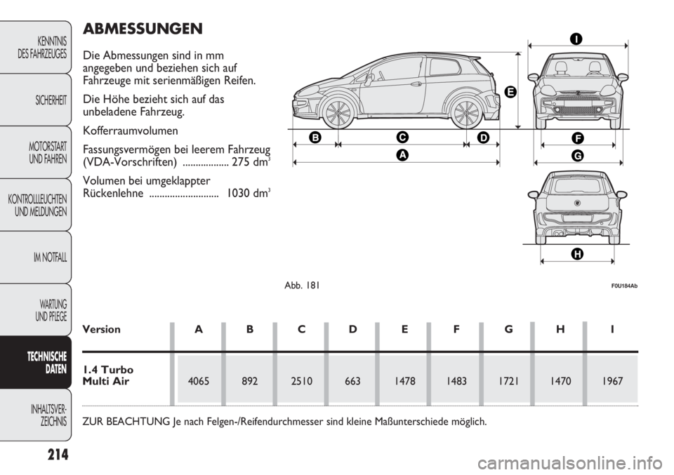 Abarth Punto Evo 2011 Betriebsanleitung (in German) 214
KENNTNIS
DES FAHRZEUGES
SICHERHEIT
MOTORSTART
UND FAHREN
KONTROLLLEUCHTEN
UND MELDUNGEN
IM NOTFALL
WA R T U N G
UND PFLEGE
TECHNISCHE
DATEN
INHALTSVER-
ZEICHNIS
Abb. 181F0U184Ab
Version A B C D Abarth Punto Evo 2011 Betriebsanleitung (in German) 214
KENNTNIS
DES FAHRZEUGES
SICHERHEIT
MOTORSTART
UND FAHREN
KONTROLLLEUCHTEN
UND MELDUNGEN
IM NOTFALL
WA R T U N G
UND PFLEGE
TECHNISCHE
DATEN
INHALTSVER-
ZEICHNIS
Abb. 181F0U184Ab
Version A B C D