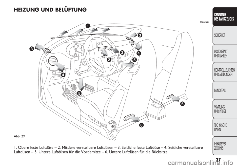 Abarth Punto Evo 2011  Betriebsanleitung (in German) 37
KENNTNIS
DES FAHRZEUGES
SICHERHEIT
MOTORSTART 
UND FAHREN
KONTROLLLEUCHTEN
UND MELDUNGEN
IM NOTFALL
WA R T U N G  
UND PFLEGE
TECHNISCHE
DATEN
INHALTSVER-
ZEICHNIS
Abb. 29
F0U029Ab
HEIZUNG UND BEL�