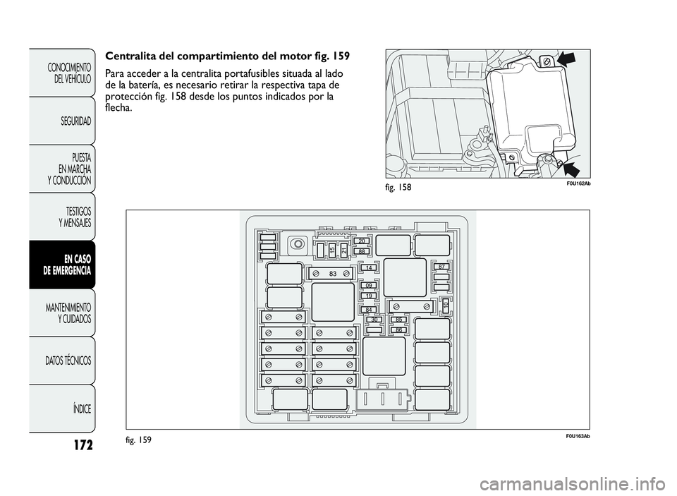 Abarth Punto Evo 2010  Manual de Empleo y Cuidado (in Spanish) 172
CONOCIMIENTO
DEL VEHÍCULO
SEGURIDAD
PUESTA
EN MARCHA
Y CONDUCCIÓN
TESTIGOS
Y MENSAJES
ENCASO
DE EMERGENCIA
MANTENIMIENTO
YCUIDADOS
DATOS TÉCNICOS
ÍNDICE
F0U162Abfig. 158
F0U163Abfig. 159
Centr