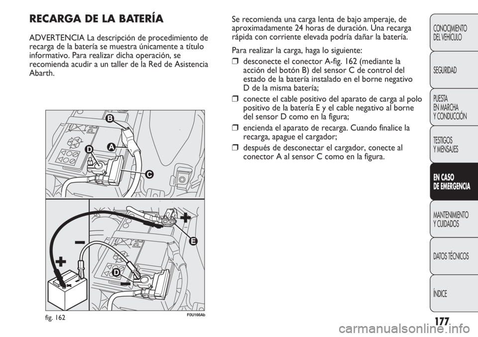 Abarth Punto Evo 2012  Manual de Empleo y Cuidado (in Spanish) 177
CONOCIMIENTO
DEL VEHÍCULO
SEGURIDAD
PUESTA 
EN MARCHA 
Y CONDUCCIÓN
TESTIGOS
Y MENSAJES
EN CASO 
DE EMERGENCIA
MANTENIMIENTO
Y CUIDADOS
DATOS TÉCNICOS
ÍNDICE
RECARGA DE LA BATERÍA
ADVERTENCIA