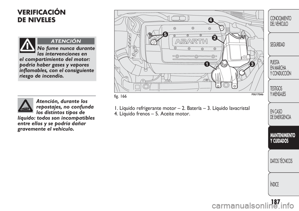 Abarth Punto Evo 2012  Manual de Empleo y Cuidado (in Spanish) 187
VERIFICACIÓN
DE NIVELES
CONOCIMIENTO
DEL VEHÍCULO
SEGURIDAD
PUESTA 
EN MARCHA 
Y CONDUCCIÓN
TESTIGOS
Y MENSAJES
EN CASO 
DE EMERGENCIA
MANTENIMIENTO
Y CUIDADOS
DATOS TÉCNICOS
ÍNDICE
fig. 166
