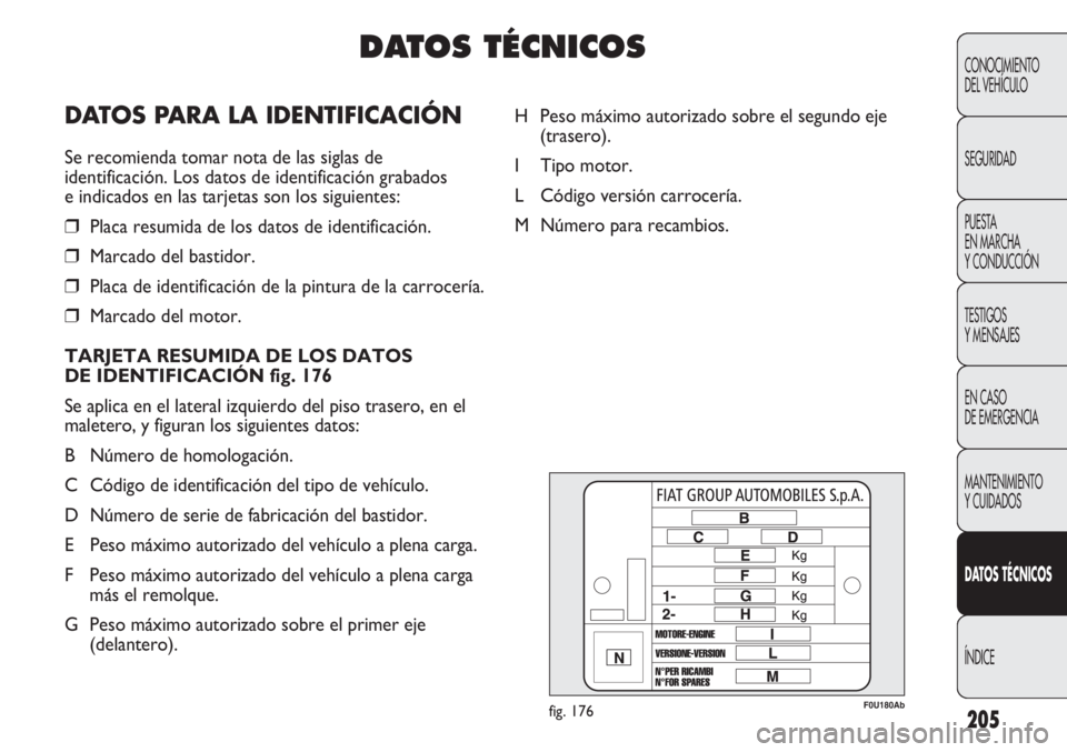 Abarth Punto Evo 2012 Manual de Empleo y Cuidado (in Spanish) 205
F0U180Abfig. 176
H Peso máximo autorizado sobre el segundo eje
(trasero).
I Tipo motor.
L Código versión carrocería.
M Número para recambios.
CONOCIMIENTO
DEL VEHÍCULO
SEGURIDAD
PUESTA
EN M Abarth Punto Evo 2012 Manual de Empleo y Cuidado (in Spanish) 205
F0U180Abfig. 176
H Peso máximo autorizado sobre el segundo eje
(trasero).
I Tipo motor.
L Código versión carrocería.
M Número para recambios.
CONOCIMIENTO
DEL VEHÍCULO
SEGURIDAD
PUESTA
EN M