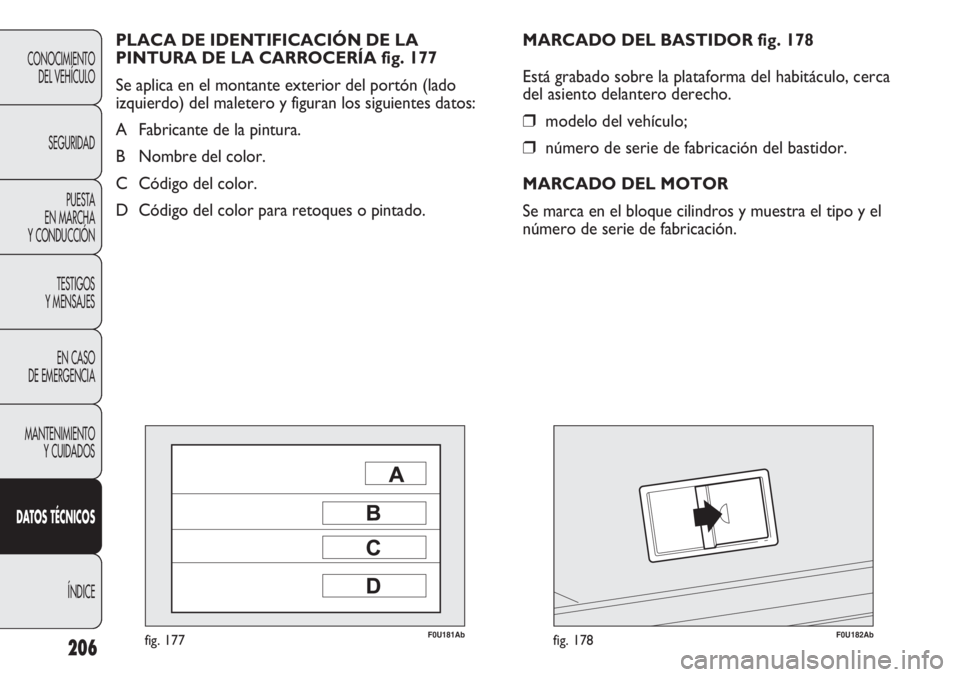 Abarth Punto Evo 2012 Manual de Empleo y Cuidado (in Spanish) 206
F0U181Abfig. 177F0U182Abfig. 178
MARCADO DEL BASTIDOR fig. 178
Está grabado sobre la plataforma del habitáculo, cerca
del asiento delantero derecho.
❒modelo del vehículo;
❒número de serie Abarth Punto Evo 2012 Manual de Empleo y Cuidado (in Spanish) 206
F0U181Abfig. 177F0U182Abfig. 178
MARCADO DEL BASTIDOR fig. 178
Está grabado sobre la plataforma del habitáculo, cerca
del asiento delantero derecho.
❒modelo del vehículo;
❒número de serie