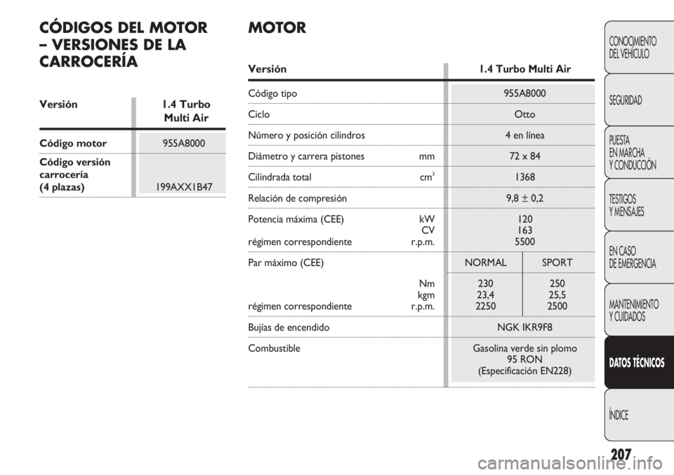 Abarth Punto Evo 2012 Manual de Empleo y Cuidado (in Spanish) 207
CONOCIMIENTO
DEL VEHÍCULO
SEGURIDAD
PUESTA
EN MARCHA
Y CONDUCCIÓN
TESTIGOS
Y MENSAJES
EN CASO
DE EMERGENCIA
MANTENIMIENTO
Y CUIDADOS
DATOS TÉCNICOS
ÍNDICE
CÓDIGOS DEL MOTOR
– VERSIONES Abarth Punto Evo 2012 Manual de Empleo y Cuidado (in Spanish) 207
CONOCIMIENTO
DEL VEHÍCULO
SEGURIDAD
PUESTA
EN MARCHA
Y CONDUCCIÓN
TESTIGOS
Y MENSAJES
EN CASO
DE EMERGENCIA
MANTENIMIENTO
Y CUIDADOS
DATOS TÉCNICOS
ÍNDICE
CÓDIGOS DEL MOTOR
– VERSIONES
