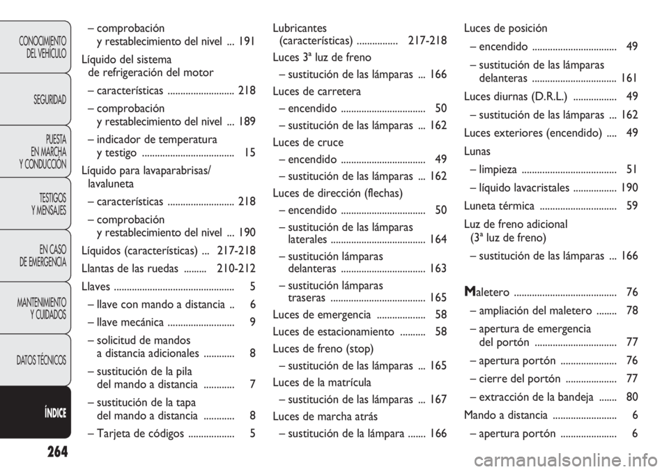 Abarth Punto Evo 2012 Manual de Empleo y Cuidado (in Spanish) 264
CONOCIMIENTO
DEL VEHÍCULO
SEGURIDAD
PUESTA
EN MARCHA
Y CONDUCCIÓN
TESTIGOS
Y MENSAJES
EN CASO
DE EMERGENCIA
MANTENIMIENTO
Y CUIDADOS
DATOS TÉCNICOS
ÍNDICE
– comprobación
y restablecimie Abarth Punto Evo 2012 Manual de Empleo y Cuidado (in Spanish) 264
CONOCIMIENTO
DEL VEHÍCULO
SEGURIDAD
PUESTA
EN MARCHA
Y CONDUCCIÓN
TESTIGOS
Y MENSAJES
EN CASO
DE EMERGENCIA
MANTENIMIENTO
Y CUIDADOS
DATOS TÉCNICOS
ÍNDICE
– comprobación
y restablecimie