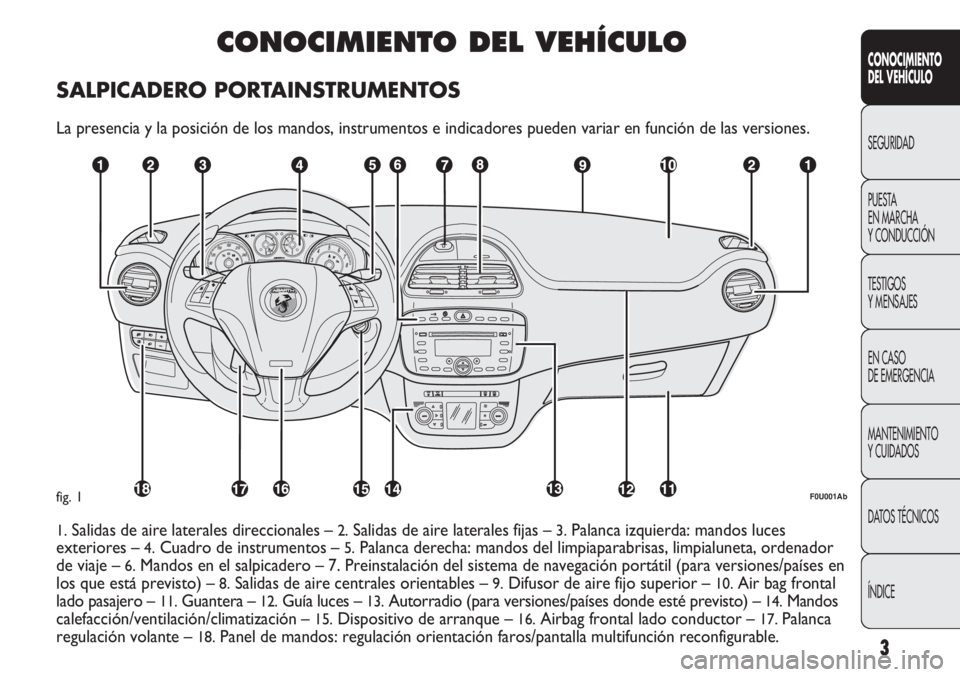 Abarth Punto Evo 2011  Manual de Empleo y Cuidado (in Spanish) CONOCIMIENTO DEL VEHÍCULO
SALPICADERO PORTAINSTRUMENTOS
La presencia y la posición de los mandos, instrumentos e indicadores pueden variar en función de las versiones.
F0U001Abfig. 1
1.Salidas de a