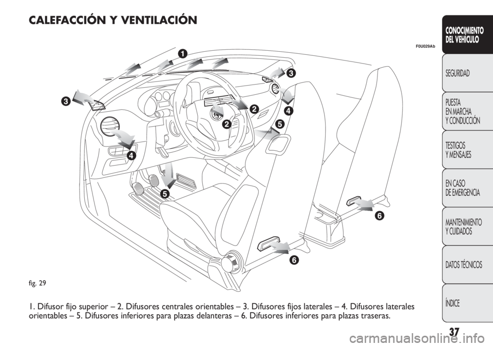 Abarth Punto Evo 2011 Manual de Empleo y Cuidado (in Spanish) 37
CONOCIMIENTO
DEL VEHÍCULO
SEGURIDAD
PUESTA
EN MARCHA
Y CONDUCCIÓN
TESTIGOS
Y MENSAJES
EN CASO
DE EMERGENCIA
MANTENIMIENTO
Y CUIDADOS
DATOS TÉCNICOS
ÍNDICE
fig. 29
F0U029Ab
CALEFACCIÓN Y VEN Abarth Punto Evo 2011 Manual de Empleo y Cuidado (in Spanish) 37
CONOCIMIENTO
DEL VEHÍCULO
SEGURIDAD
PUESTA
EN MARCHA
Y CONDUCCIÓN
TESTIGOS
Y MENSAJES
EN CASO
DE EMERGENCIA
MANTENIMIENTO
Y CUIDADOS
DATOS TÉCNICOS
ÍNDICE
fig. 29
F0U029Ab
CALEFACCIÓN Y VEN