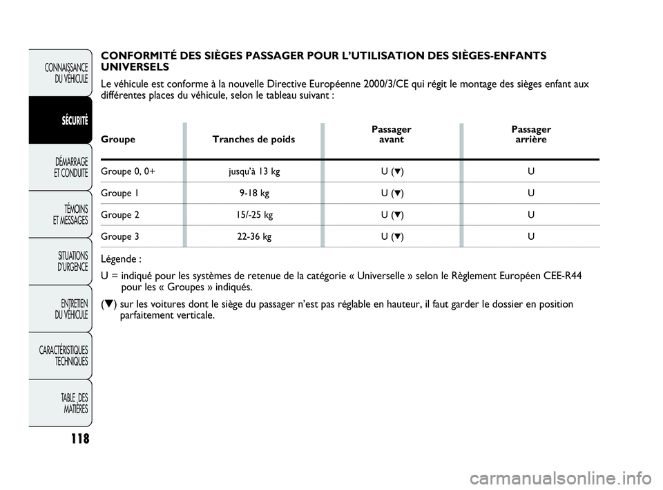 Abarth Punto Evo 2010 Notice dentretien (in French) 118
CONNAISSANCE
DU VÉHICULE
SÉCURITÉ
DÉMARRAGE
ET CONDUITE
TÉMOINS
ET MESSAGES
SITUATIONS
D’URGENCE
ENTRETIEN
DU VÉHICULE
CARACTÉRISTIQUES
TECHNIQUES
TABLE DES
MATIÈRES
CONFORMITÉ D Abarth Punto Evo 2010 Notice dentretien (in French) 118
CONNAISSANCE
DU VÉHICULE
SÉCURITÉ
DÉMARRAGE
ET CONDUITE
TÉMOINS
ET MESSAGES
SITUATIONS
D’URGENCE
ENTRETIEN
DU VÉHICULE
CARACTÉRISTIQUES
TECHNIQUES
TABLE DES
MATIÈRES
CONFORMITÉ D