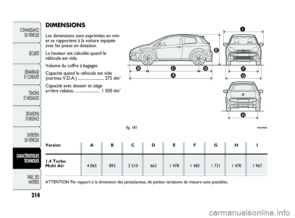 Abarth Punto Evo 2010  Notice dentretien (in French) 214
CONNAISSANCE 
DU VÉHICULE
SÉCURITÉ
DÉMARRAGE 
ET CONDUITE
TÉMOINS 
ET MESSAGES
SITUATIONS 
D’URGENCE
ENTRETIEN 
DU VÉHICULE
CARACTÉRISTIQUES
TECHNIQUES
TABLE  DES 
MATIÈRES
fig. 181F0U18