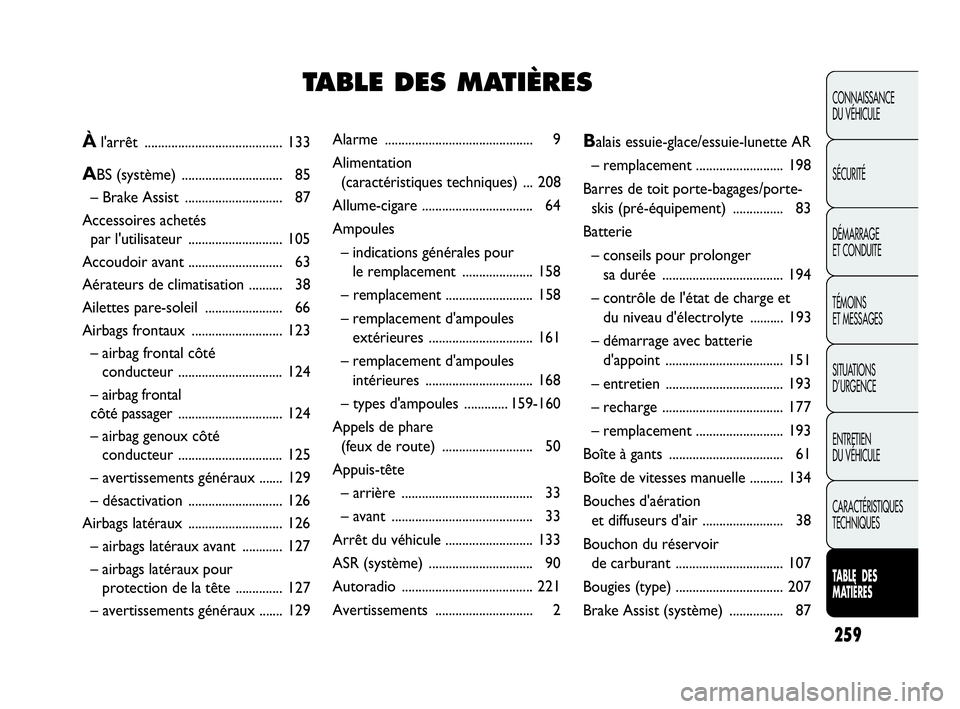 Abarth Punto Evo 2010 Notice dentretien (in French) 259
CONNAISSANCE
DU VÉHICULE
SÉCURITÉ
DÉMARRAGE
ET CONDUITE
TÉMOINS
ET MESSAGES
SITUATIONS
D’URGENCE
ENTRETIEN
DU VÉHICULE
CARACTÉRISTIQUES
TECHNIQUES
TABLE DES
MATIÈRES
Alarme ...... Abarth Punto Evo 2010 Notice dentretien (in French) 259
CONNAISSANCE
DU VÉHICULE
SÉCURITÉ
DÉMARRAGE
ET CONDUITE
TÉMOINS
ET MESSAGES
SITUATIONS
D’URGENCE
ENTRETIEN
DU VÉHICULE
CARACTÉRISTIQUES
TECHNIQUES
TABLE DES
MATIÈRES
Alarme ......
