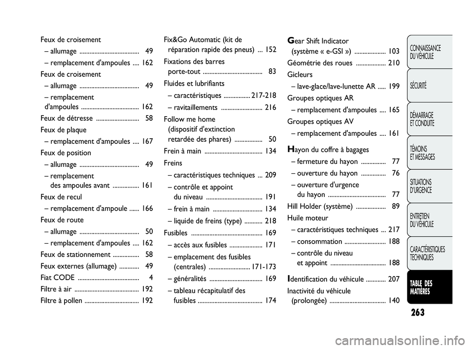 Abarth Punto Evo 2010 Notice dentretien (in French) 263
CONNAISSANCE
DU VÉHICULE
SÉCURITÉ
DÉMARRAGE
ET CONDUITE
TÉMOINS
ET MESSAGES
SITUATIONS
D’URGENCE
ENTRETIEN
DU VÉHICULE
CARACTÉRISTIQUES
TECHNIQUES
TABLE DES
MATIÈRES
Feux de crois Abarth Punto Evo 2010 Notice dentretien (in French) 263
CONNAISSANCE
DU VÉHICULE
SÉCURITÉ
DÉMARRAGE
ET CONDUITE
TÉMOINS
ET MESSAGES
SITUATIONS
D’URGENCE
ENTRETIEN
DU VÉHICULE
CARACTÉRISTIQUES
TECHNIQUES
TABLE DES
MATIÈRES
Feux de crois