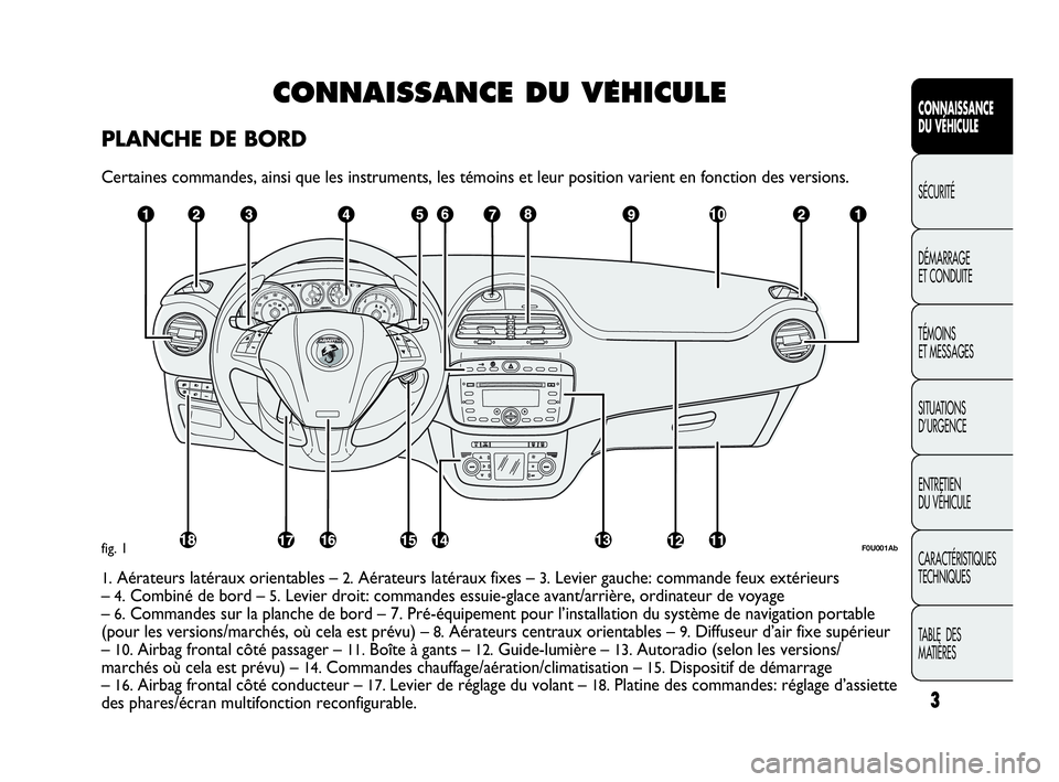 Abarth Punto Evo 2010  Notice dentretien (in French) 3
CONNAISSANCE 
DU VÉHICULE
SÉCURITÉ
DÉMARRAGE 
ET CONDUITE
TÉMOINS 
ET MESSAGES
SITUATIONS 
D’URGENCE
ENTRETIEN 
DU VÉHICULE
CARACTÉRISTIQUES
TECHNIQUES
TABLE  DES 
MATIÈRES
CONNAISSANCE DU