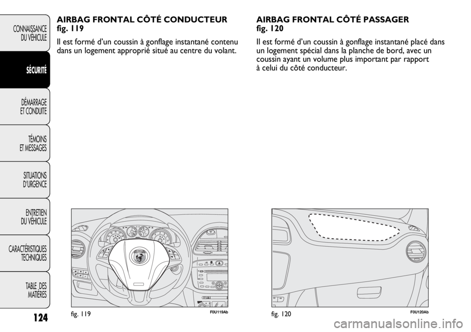 Abarth Punto Evo 2011  Notice dentretien (in French) F0U119Abfig. 119F0U120Abfig. 120
AIRBAG FRONTAL CÔTÉ CONDUCTEUR 
fig. 119
Il est formé d’un coussin à gonflage instantané contenu
dans un logement approprié situé au centre du volant.
124
CON