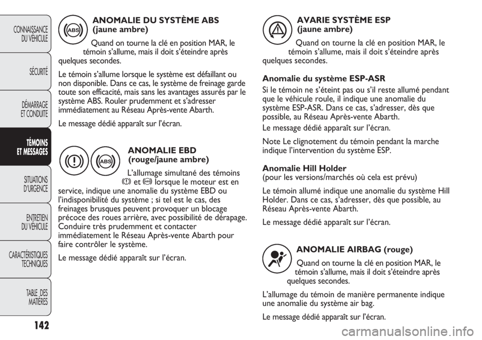 Abarth Punto Evo 2011  Notice dentretien (in French) 142
CONNAISSANCE
DU VÉHICULE
SÉCURITÉ
DÉMARRAGE
ET CONDUITE
TÉMOINS
ET MESSAGES
SITUATIONS 
D’URGENCE
ENTRETIEN
DU VÉHICULE
CARACTÉRISTIQUES
TECHNIQUES
TABLE  DES 
MATIÈRES
ANOMALIE DU SYST