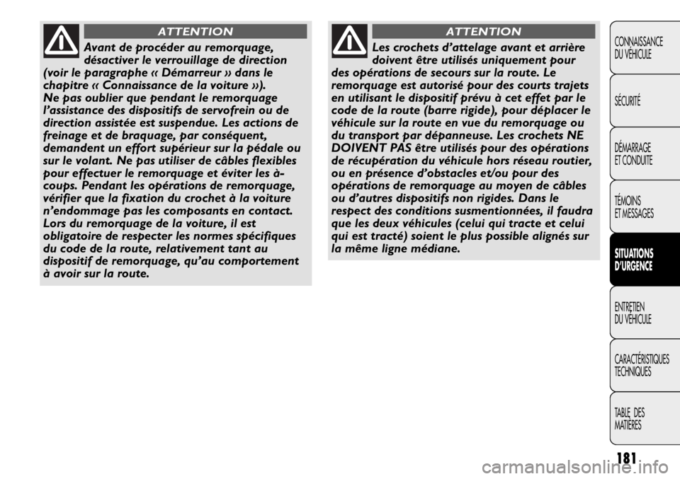 Abarth Punto Evo 2011  Notice dentretien (in French) 181
CONNAISSANCE
DU VÉHICULE
SÉCURITÉ
DÉMARRAGE
ET CONDUITE
TÉMOINS
ET MESSAGES
SITUATIONS 
D’URGENCE
ENTRETIEN
DU VÉHICULE
CARACTÉRISTIQUES
TECHNIQUES
TABLE  DES 
MATIÈRESAvant de procéder