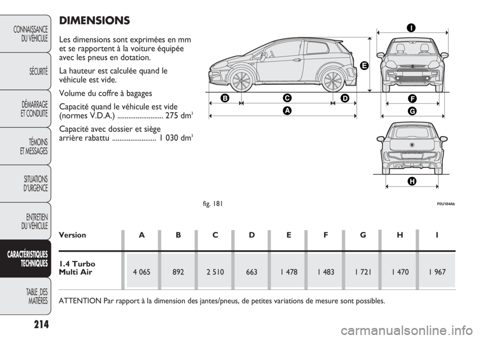 Abarth Punto Evo 2012  Notice dentretien (in French) 214
CONNAISSANCE
DU VÉHICULE
SÉCURITÉ
DÉMARRAGE
ET CONDUITE
TÉMOINS
ET MESSAGES
SITUATIONS 
D’URGENCE
ENTRETIEN
DU VÉHICULE
CARACTÉRISTIQUES
TECHNIQUES
TABLE  DES 
MATIÈRES
fig. 181F0U184Ab
